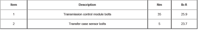 Four-Wheel Drive Systems